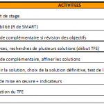 Plan de stage