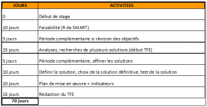 Plan de stage