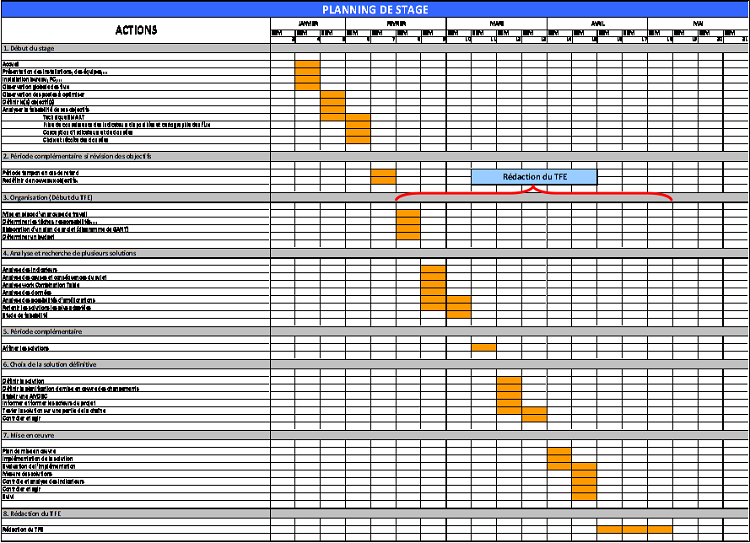 Planning stage