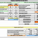 Tableau comparatif des coûts