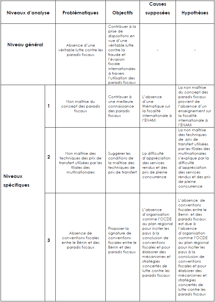 PDF Télécharger cadre theorique et conceptuel d'un memoire Gratuit PDF