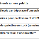 Tableau récapitulatif