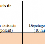 calculer le profit annuel que rapporterait ce nouveau principe